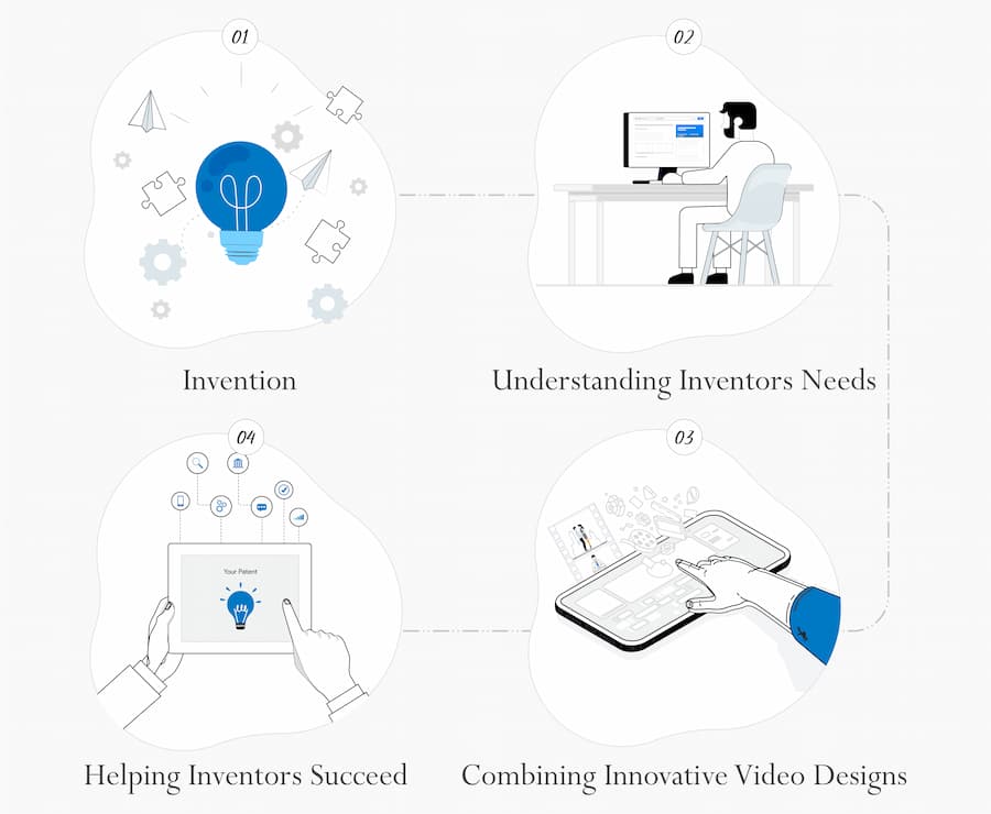 Process Of Patent To Video